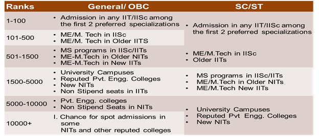gate for mtech gate for mtech