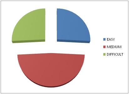 JEE Advanced Paper 1 Mathematics 1