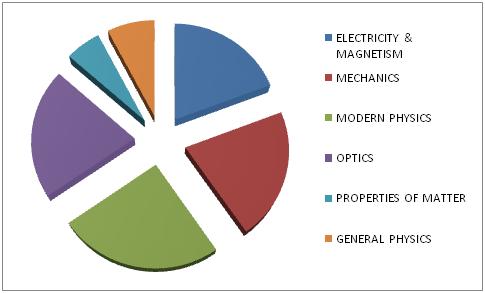 JEE Advanced Paper 1 Physics 2