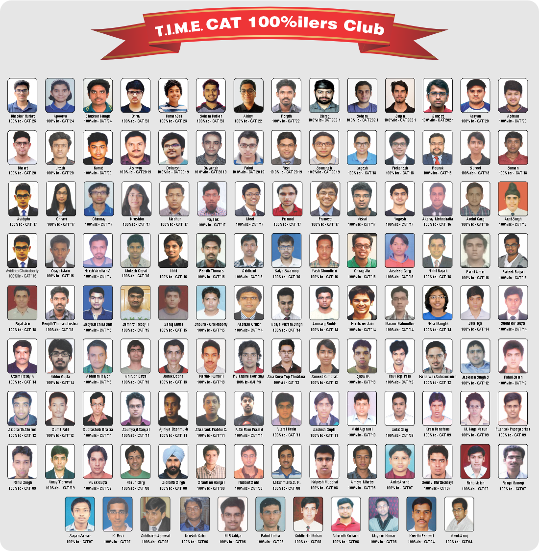 CAT100ilers_Club