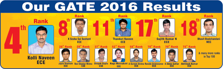T.I.M.E. GATE 2015 Results T.I.M.E. GATE 2015 Results