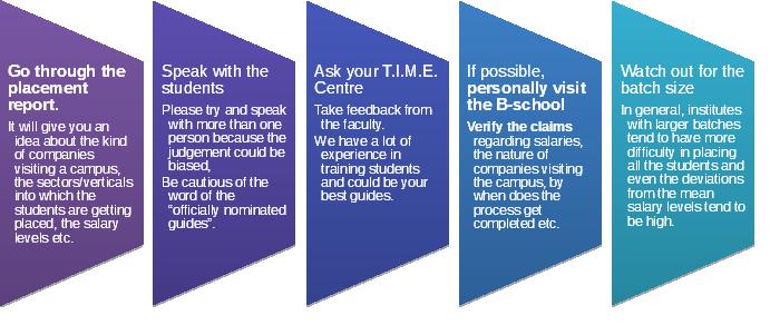 How to choose a b school